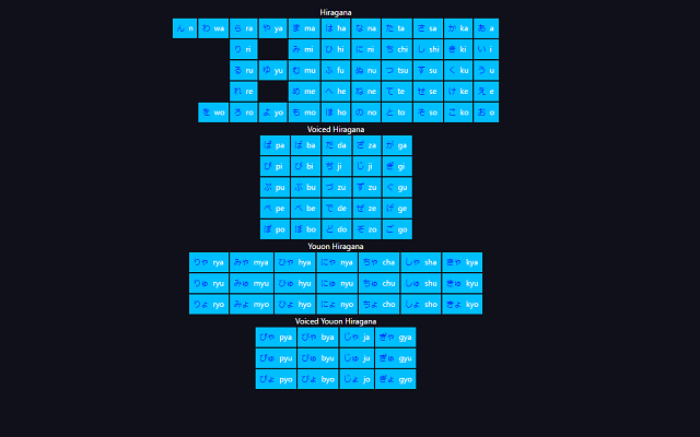 Kana Tab reference tables